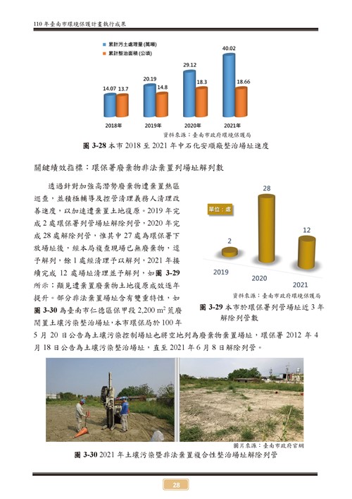 110 年臺南市環境保護計畫第33頁內容
